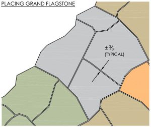 Placing Grand Flagstone