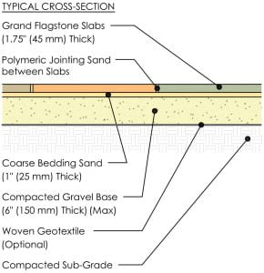 Rosetta Grand Flagstone Typical Cross Section
