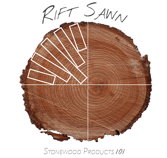Wood Glossary Guide Lumber